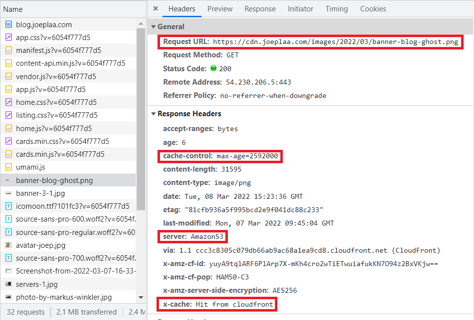 Ghost + AWS S3 + CloudFront