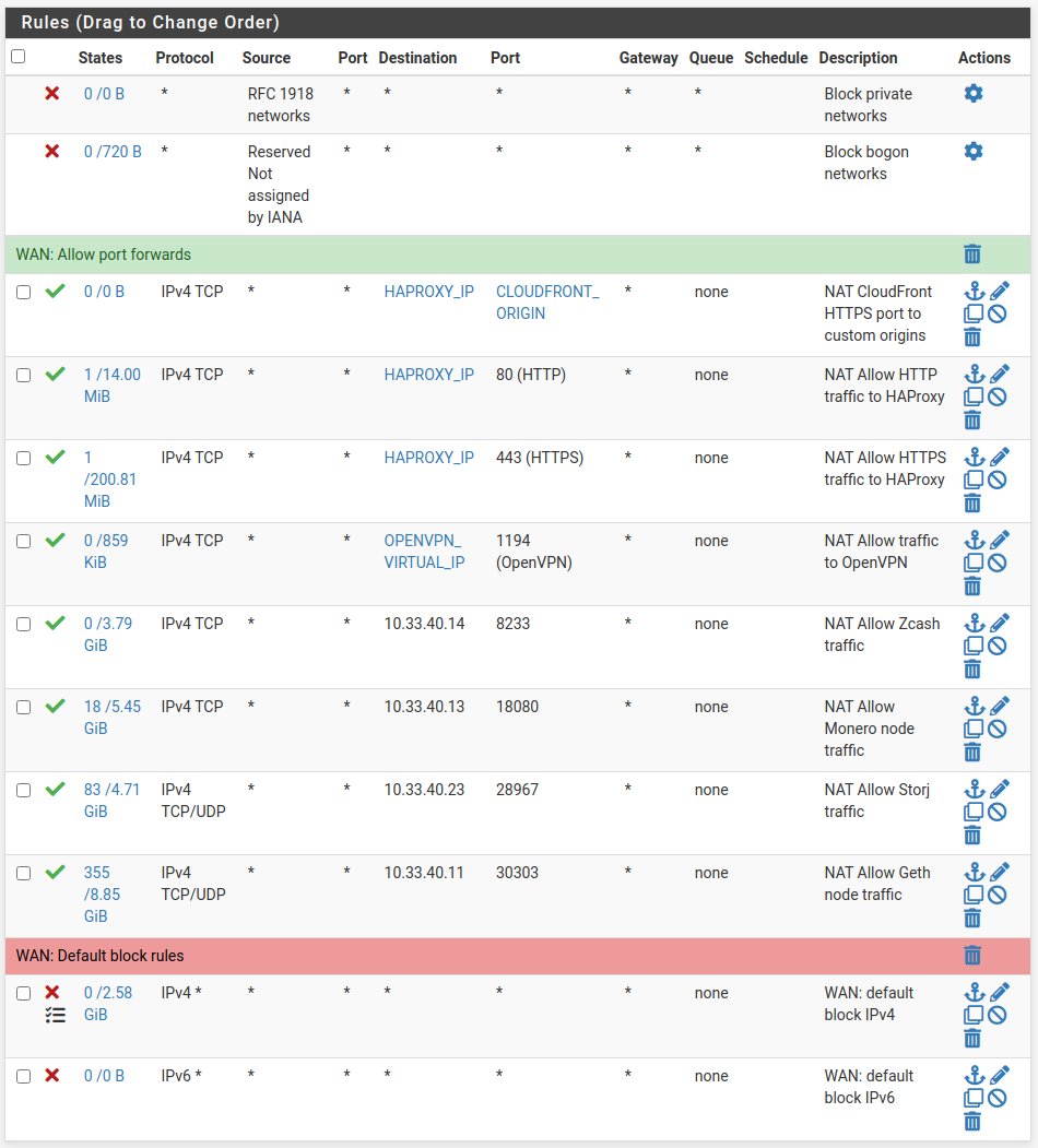 CloudFront in front of your application